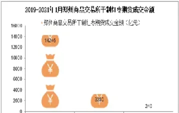 郑州商品期货交易价(郑州商品期货交易价格查询) (https://www.njaxzs.com/) 期货直播间 第1张