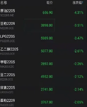 期货晚上开盘价(期货晚上开盘价怎么确定) (https://www.njaxzs.com/) 原油期货 第1张