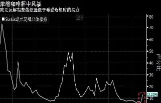 美指期货上涨(美指期货上涨意味什么) (https://www.njaxzs.com/) 期货行情 第1张