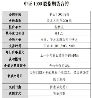 中证500期货合约乘数(中证500指数期货合约乘数) (https://www.njaxzs.com/) 原油期货 第1张