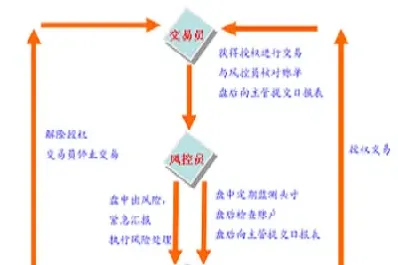 股指期货 量化投资(股指期货量化投资虚拟仿真实验) (https://www.njaxzs.com/) 原油期货 第1张