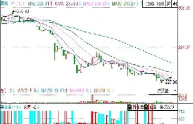 期货怎么看交割月份(期货怎么看交割月份和日期) (https://www.njaxzs.com/) 期货投资 第1张