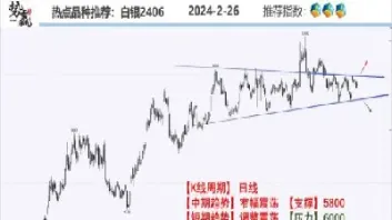 期货高位转势(期货高位转势什么意思) (https://www.njaxzs.com/) 原油期货 第1张