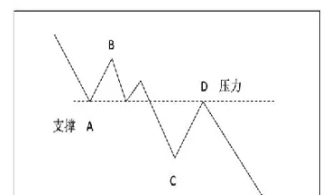 如果计算期货的支撑位(如果计算期货的支撑位怎么算) (https://www.njaxzs.com/) 期货开户 第1张