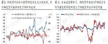 期货铜最小变动价位(期货价格铜) (https://www.njaxzs.com/) 期货投资 第1张