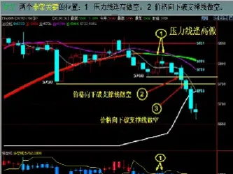 期货产品日线趋势实验报告(期货做日线趋势用什么周期好) (https://www.njaxzs.com/) 期货行情 第1张