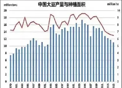 美国大豆期货价格单位是什么(美国大豆期货报价单位) (https://www.njaxzs.com/) 期货直播间 第1张