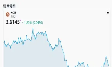 p2105期货今日价(l2105期货) (https://www.njaxzs.com/) 黄金期货 第1张