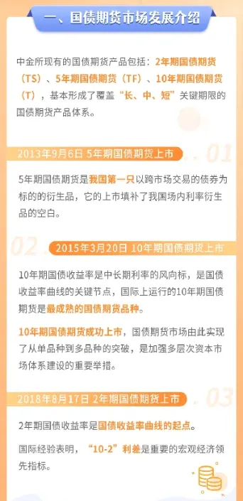 我国国债期货的报价方式(我国国债期货的报价方式有哪些) (https://www.njaxzs.com/) 期货直播间 第1张