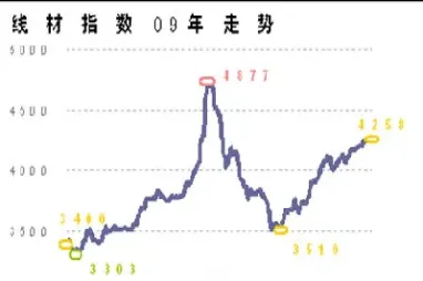 钢材期货到期平仓价格(钢材期货到期平仓价格怎么算) (https://www.njaxzs.com/) 期货直播间 第1张