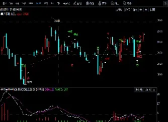 期货进出场指标公式(期货进出场指标公式是什么) (https://www.njaxzs.com/) 期货开户 第1张