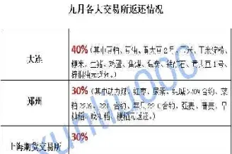 郑交所苹果期货手续费(郑商所苹果期货手续费) (https://www.njaxzs.com/) 期货开户 第1张