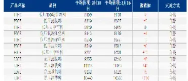 聚乙烯市场价格期货(聚乙烯市场价格期货单日价格) (https://www.njaxzs.com/) 期货开户 第1张