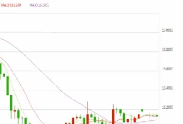 白银期货怎么算(白银期货怎么算净值) (https://www.njaxzs.com/) 期货直播间 第1张