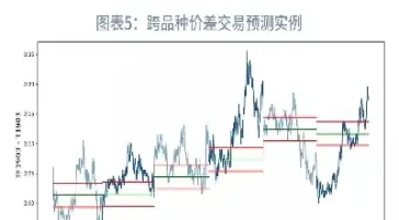 期货价差共振开仓(期货共振开仓技巧) (https://www.njaxzs.com/) 期货直播间 第1张