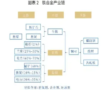 硅铁期货再次大涨(硅铁期货再次大涨的原因) (https://www.njaxzs.com/) 期货直播间 第1张