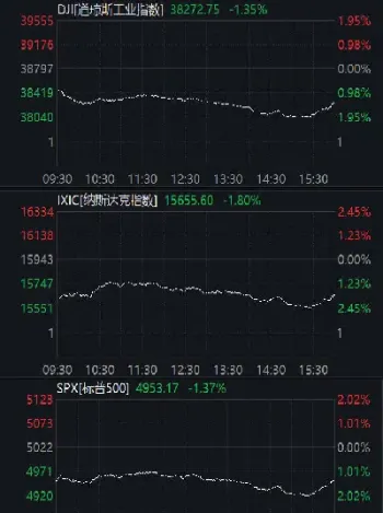 美指数期货实时行情(石油期货指数实时行情) (https://www.njaxzs.com/) 原油期货 第1张