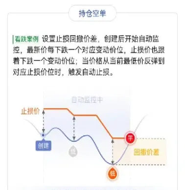 期货止损点和价格(期货止损点和价格的关系) (https://www.njaxzs.com/) 期货投资 第1张
