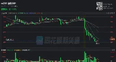 沪期货晚上几点收盘(沪期货晚上几点收盘啊) (https://www.njaxzs.com/) 期货行情 第1张