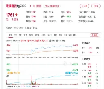 玻璃期货价格历史最高(玻璃期货价格历史最高多少) (https://www.njaxzs.com/) 期货行情 第1张