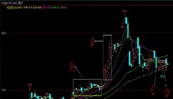 期货价格小幅波动(期货价格小幅波动什么意思) (https://www.njaxzs.com/) 内盘期货 第1张