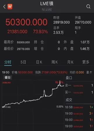 镍上海期货价(上海镍期货价格) (https://www.njaxzs.com/) 期货开户 第1张