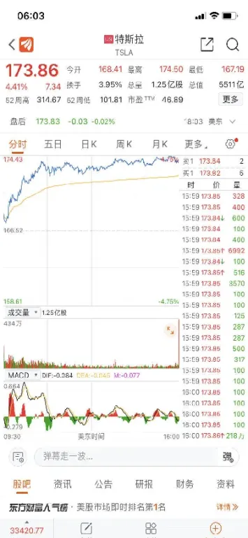 道指期货涨幅上限(道指期货大涨) (https://www.njaxzs.com/) 期货投资 第1张