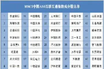 a50期货股指连续(a50期货指数实时) (https://www.njaxzs.com/) 期货行情 第1张