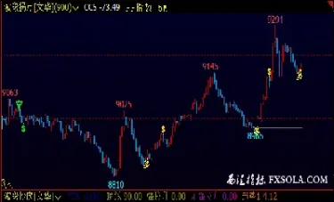 期货日内波段形态(期货日内波段形态有哪些) (https://www.njaxzs.com/) 黄金期货 第1张