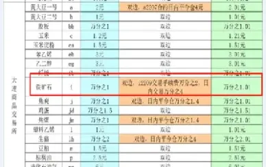 开铁矿石 期货 条件(开铁矿石期货条件) (https://www.njaxzs.com/) 内盘期货 第1张