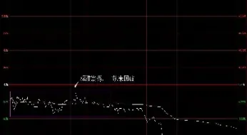 期货分时买卖图形(期货分时图形态买卖技巧) (https://www.njaxzs.com/) 期货行情 第1张