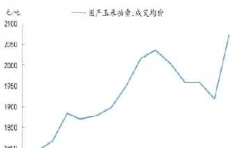 玉米期货年报(玉米期货价格行情今日报价) (https://www.njaxzs.com/) 期货开户 第1张