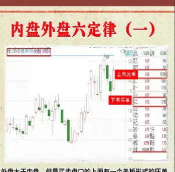 内盘 外盘 期货(内盘外盘期货) (https://www.njaxzs.com/) 期货直播间 第1张