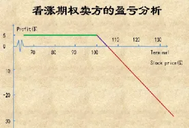 期权期货非线性组合(期权非线性) (https://www.njaxzs.com/) 期货直播间 第1张
