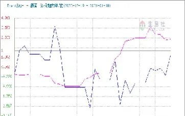 沥青国内期货走势图(沥青国内期货走势图最新) (https://www.njaxzs.com/) 期货开户 第1张