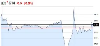 美国燃料油期货走势(美国燃料油期货走势图) (https://www.njaxzs.com/) 期货开户 第1张