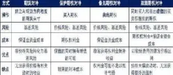 期货远期用于对冲的比较(期货远期合约最大出现过的差价) (https://www.njaxzs.com/) 黄金期货 第1张