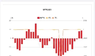期货甲醇短评(甲醇期货评论) (https://www.njaxzs.com/) 内盘期货 第1张