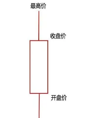 期货如何通过k线形态判断买卖点(期货如何通过k线形态判断买卖点的价格) (https://www.njaxzs.com/) 黄金期货 第1张