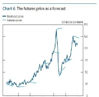 期货燃油怎么看(期货燃油怎么看行情) (https://www.njaxzs.com/) 期货投资 第1张