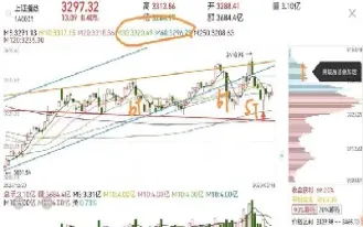 期货交割合约下跌其它合约涨(期货合约交割后合约还存在吗) (https://www.njaxzs.com/) 期货直播间 第1张