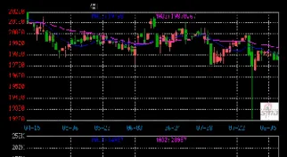 棉花期棉花期货实时行情查询(棉花期货实时行情棉花期货价格) (https://www.njaxzs.com/) 内盘期货 第1张