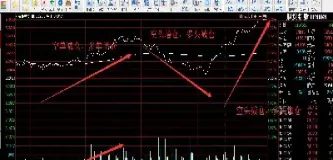 期货跌了该卖出吗(期货价格受买涨买跌影响) (https://www.njaxzs.com/) 期货行情 第1张