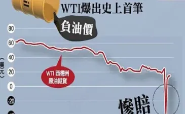 pp期货价格受原油影响吗(期货pp价格受什么影响) (https://www.njaxzs.com/) 期货开户 第1张