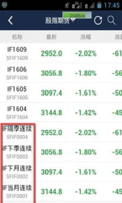 期货后面的数字表示什么(期货后面的数字表示什么意思) (https://www.njaxzs.com/) 期货开户 第1张