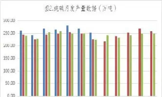 期货9月份纯碱(期货9月份纯碱价格走势) (https://www.njaxzs.com/) 期货行情 第1张