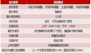 我国股指期货合约标的指数(我国股指期货合约的标的资产) (https://www.njaxzs.com/) 黄金期货 第1张