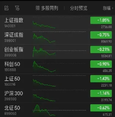 a50期货如何影响a股(a50期货大跌对a股影响) (https://www.njaxzs.com/) 期货开户 第1张