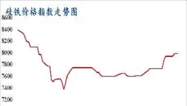 12月7日硅铁期货市场简评(硅铁期货行情分析) (https://www.njaxzs.com/) 原油期货 第1张