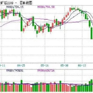 大宗商品铁矿石期货行情(大宗商品铁矿石期货行情走势) (https://www.njaxzs.com/) 期货行情 第1张